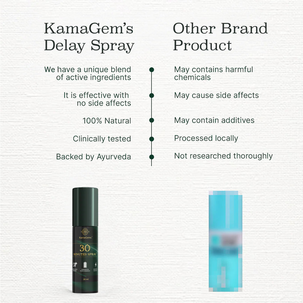 30 Minutes Delay Spray™ For Men